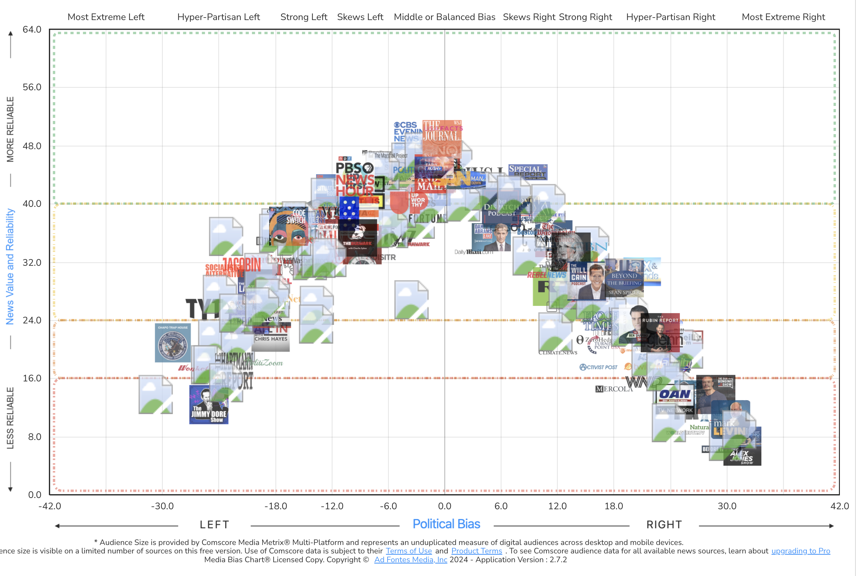 media bias chart