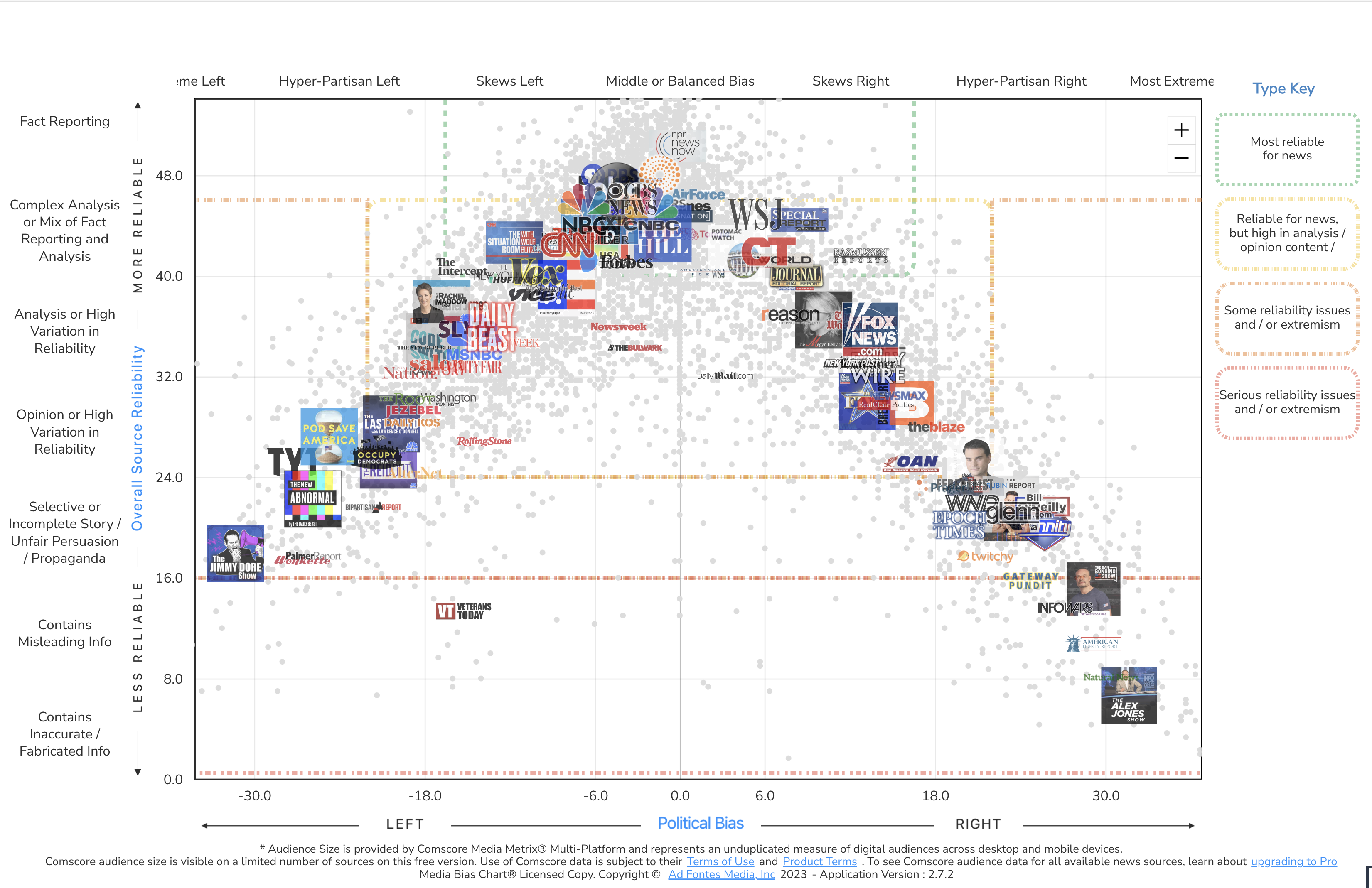 media bias chart; click on link to read